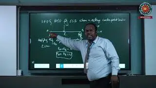 Different types of beams Shear Force and Bending Moment Diagrams  | St. Martin's Engineering College