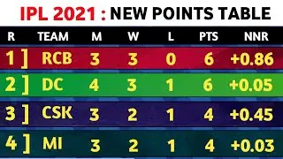 IPL 2021 - ipl 2021 points table today | after 13th match mi vs dc | ipl points table 2021