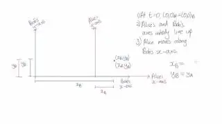 Frame transformation formulae | Special Relativity | meriSTEM