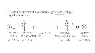Chapter 7: Symmetrical Faults (1)