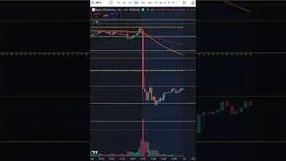 META might be moving big tomorrow!