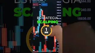 Estrategia PERFECTA de TRADING con SCALPING en 1 minuto