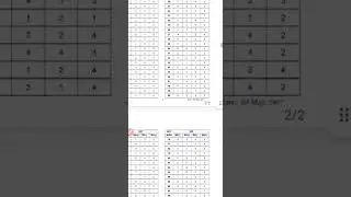 MPSC Technical Services 2022 Expected Cut Off & Answer Key Latest Update Today
