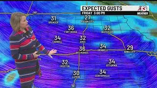Twitter Forecast