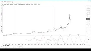 Bitcoin data-feed with 2017 cycle analysis