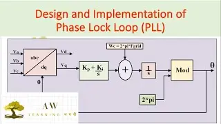 Design & Implementation of Phase Lock Loop (PLL) || #pll ||