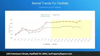 3/64 Fairmount Street, Hadfield VIC 3046 | AuPropertyReport.Com