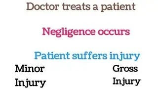 Medical Negligence / Criminal Negligence / Forums in Pakistan for Redressal OF Medical Negligence