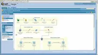 NetIQ Aegis Demo: New Employee Onboarding (the IT bit) with Service Desk Integration