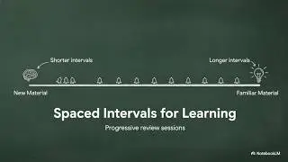 The Evolution of Spaced Repetition: From Simple Schedules to Optimization Algorithms 🤯🤯
