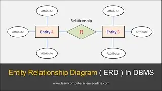 What Is Entity Relationship Diagram ( ERD ) | ER Model Explained In DBMS With Examples