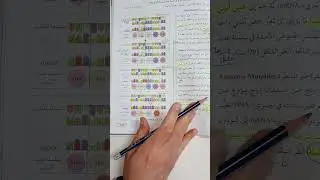 الطفرات الجينية
