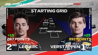 F1 2022 Drivers Standings after United States predictions