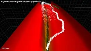 Beta Stability Valley, the slow and the rapid neutron capture process