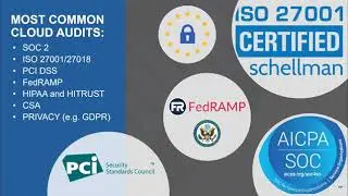 Compliance Mandates for Cybersecurity with Doug Barbin