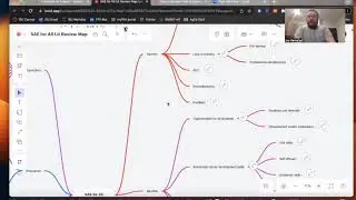RESEV 5500 SAE for All Lit Review Map