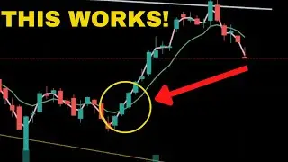 VWAP and the 8 EMA | Do they Really Work?