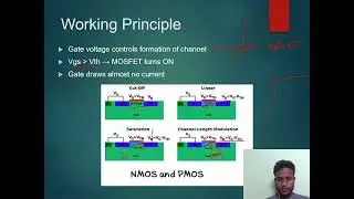 MOSFET