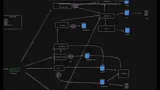 Design e-commerce website | Amazon, Flipkart, Myntra - System Design Interview - HLD