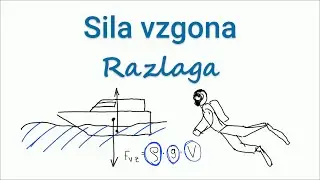 Sila vzgona razlaga