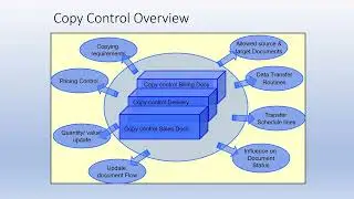 SAP SD: Copy Control in Sales