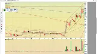 $BIOA $AVGR $SRAX $INPX $VHC $INFI Charts 10/22/17 - MyChartCoach.com TA Video