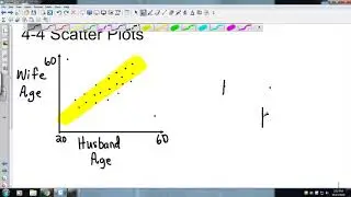Big Ideas Algebra I 4 4 Scatter Plots and Lines of Best Fit