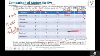 Motor Comparison for EV's