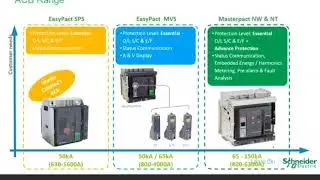 Easycom-easypact communication Module.