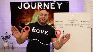The Apartment Locator Customer Journey Flow - Explained
