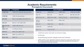 Academic Requirements - PA/PT/OT/Nursing