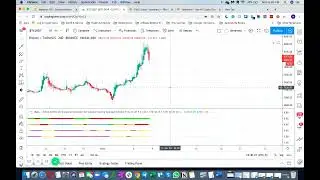 Maverick Meter - TradingView indicator Tutorial