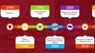 The National Society of Collegiate Scholars (NSCS)