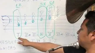 Tutorial para Tuba Bb, Grados de la Escala Mayor.