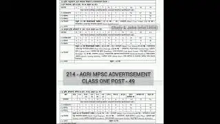 🔥AGRI MPSC ADVERTISEMENT 2022🔥 214 POSTS AGRI MPSC|49 CLASS 1 POSTS|AGRI MPSC ADVERTISEMENT ⚡