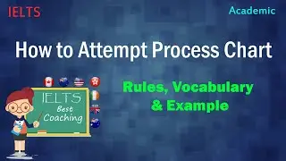 IELTS  Task 1 Process chart | Easy way | Saran Kaur Virk