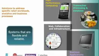 IBM Smarter Systems for Retail.mp4