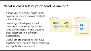 Azure cross-subscription Load Balancer (Public Preview)