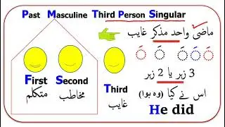 L05 #one key to Crack #verb 3PMS #فعل