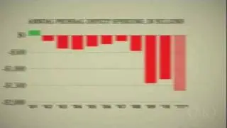 The Price of a U.S. Credit Rating Downgrade
