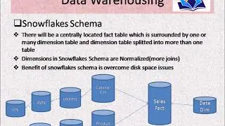 Data Warehousing Notes | Informatica | interview questions for Datawarehousing concept