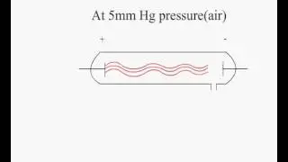 Experiment on gaseous discharge phenomena