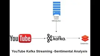 Distributed Data Pipeline for YouTube Comment Sentiment Analysis with Kafka, Databricks, and Python