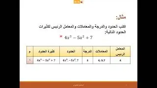 الوحدة الاولى كثيرات الحدود الدرس الاول تعريف كثيرات الحدود ودرجتها