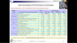 MetricNet Presents Call Center Best Practices