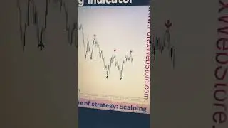 #punjabi #music #hiphop #trading #mt5indicator