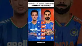 Abhishek Sharma Vs Virat Kohli 👑