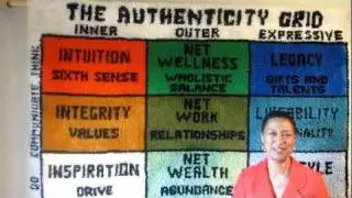 Authenticity Movement - Assessment - Intuition #1.MOV