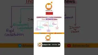 FEDERAL FEATURES | Tricks |MNEMONICS | POLITY | Political Science | General Studies | |Preamble