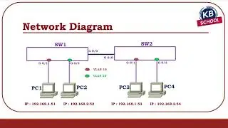 84  STP BPDU Guard Lab